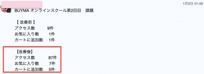 アクセス数が増えた