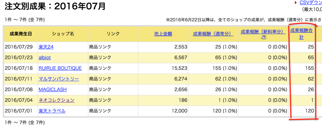7月アフィリエイト報酬