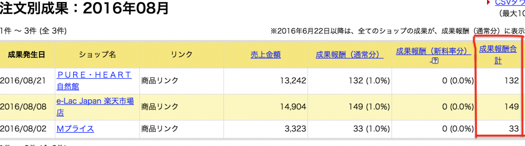 8月アフィリエイト金額