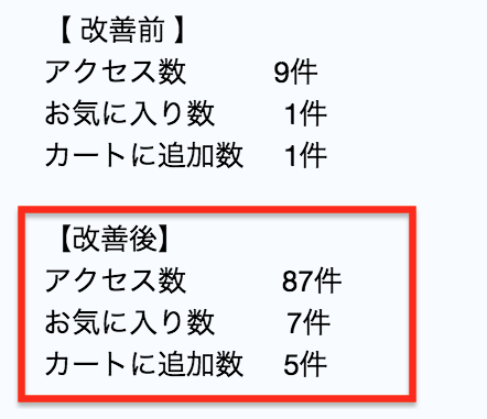 アクセスアップ3