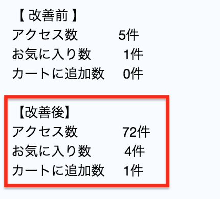アクセスアップ2