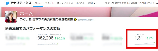 個人事業主でもTwitterでフォロワー400人増やした画像